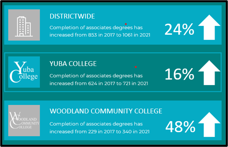 Chancellor's Newsletter March 2024 YCCD